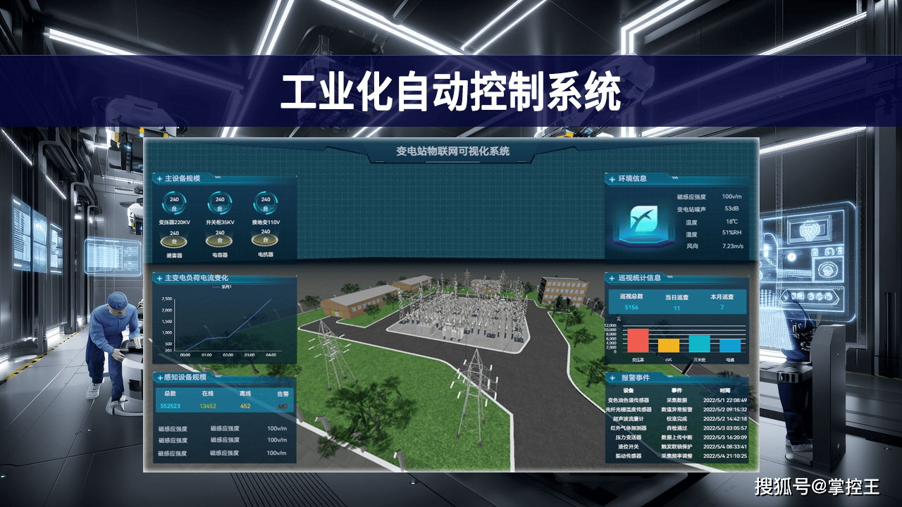 覆盖全流程的智能管控 工业化自动控制系统功能大全详解