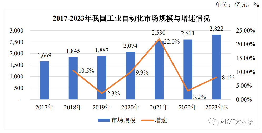 工控系统 工业自动化与控制的核心基石